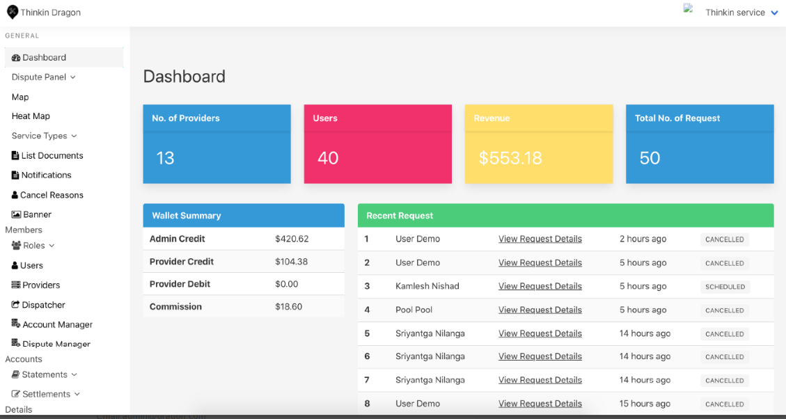digiOmega-Service Details