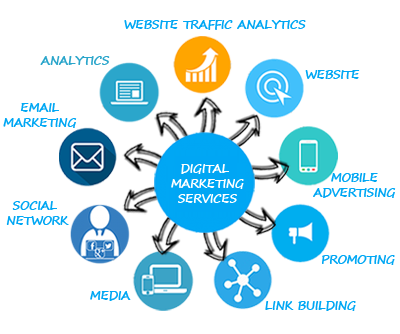 digiOmega-Service Details